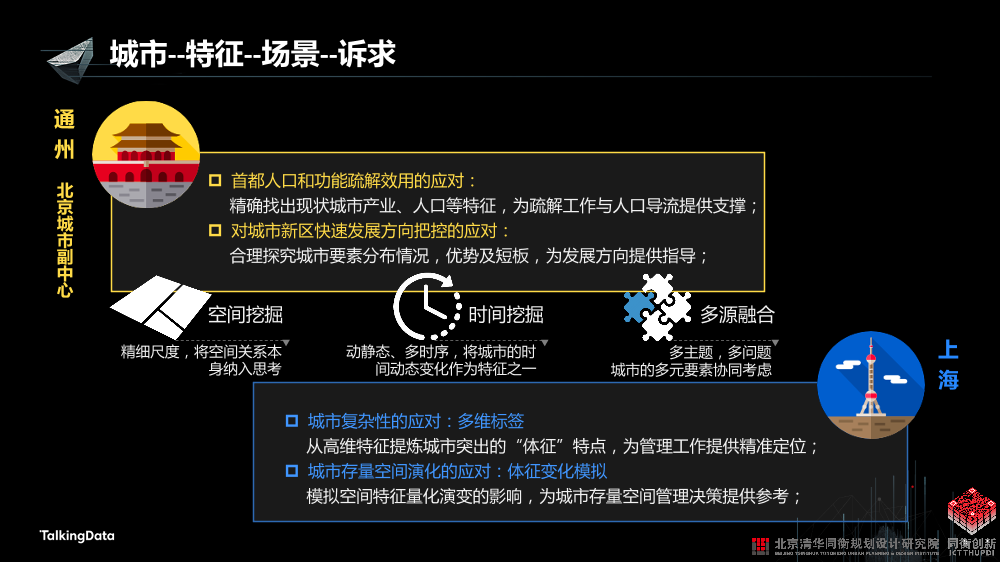 /【T112017-智慧城市与政府治理分会场】城市大数据挖掘应用实践 - 从监测到评估-22